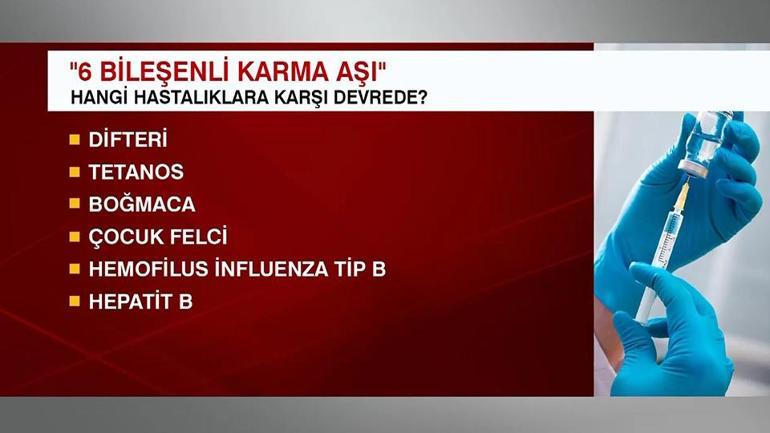 6 -Anon Karışık Aşı Yarın Aktif